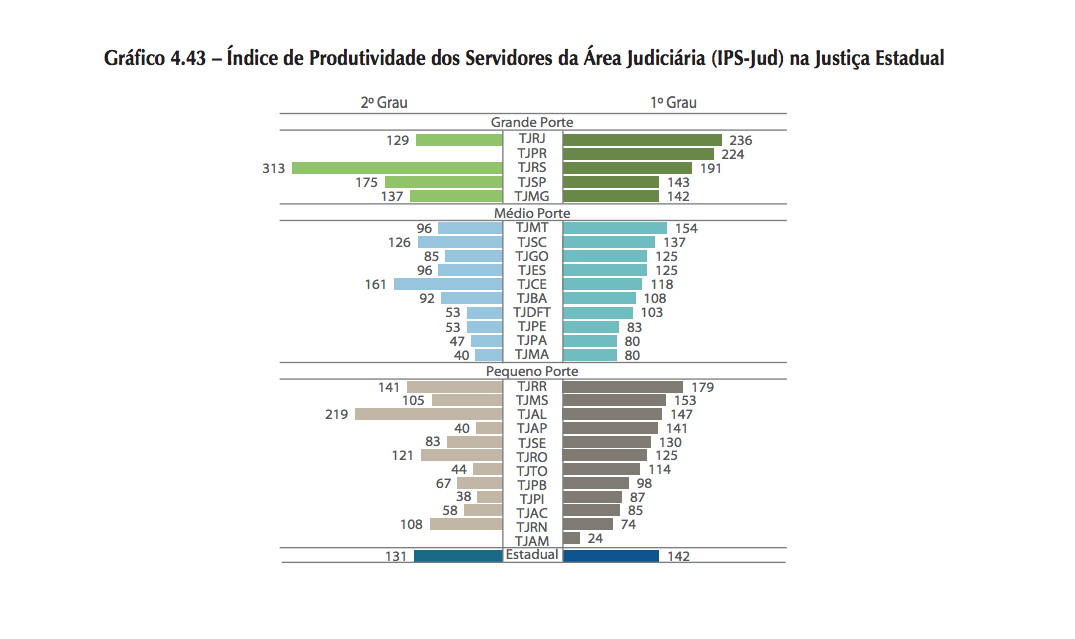 indice-produtividade-servidores