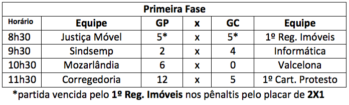 primeira-fase-torneio