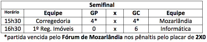 semifinal-torneio